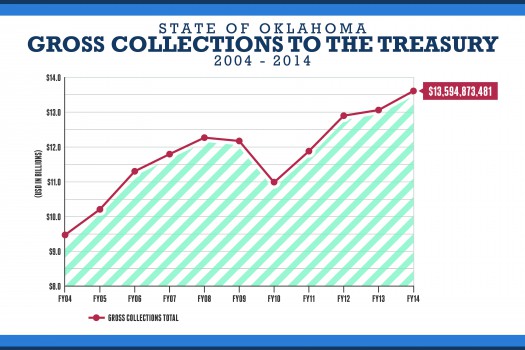 2015 State of the State Budget Graphs1