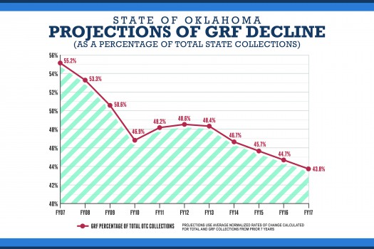 2015 State of the State Budget Graphs2