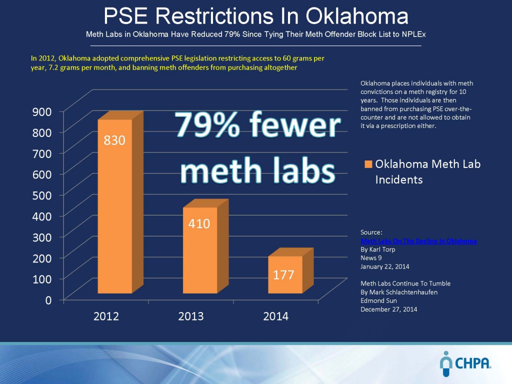 OK Meth Lab Drop 2012 v 2013 v 2014